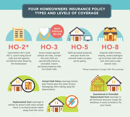 What Is The Best Home Insurance Coverage